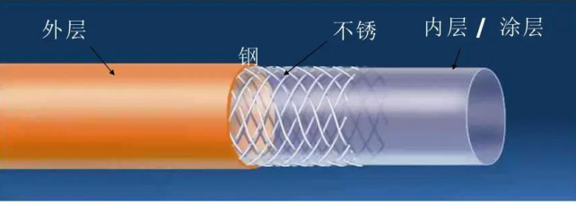 心臟介入源起導尿管插入心臟？