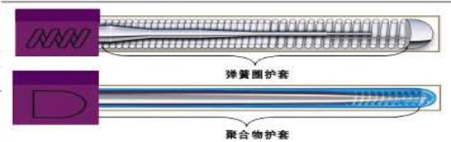 慢性完全閉塞病變的導絲選擇