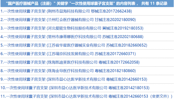 子宮填塞止血還用紗布？