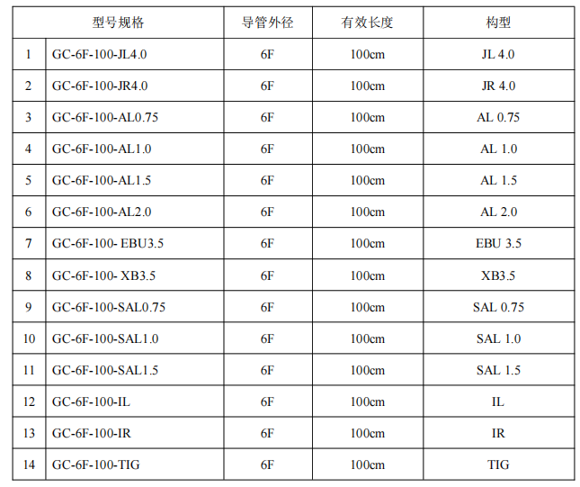 導(dǎo)引導(dǎo)管（指引導(dǎo)管）