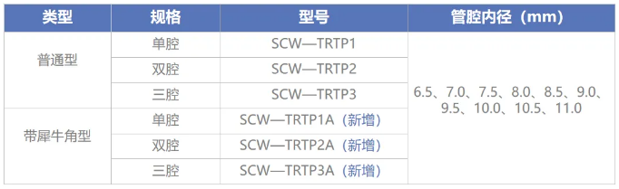 新增規(guī)格 | “氣管切開插管套件”新增3款型號