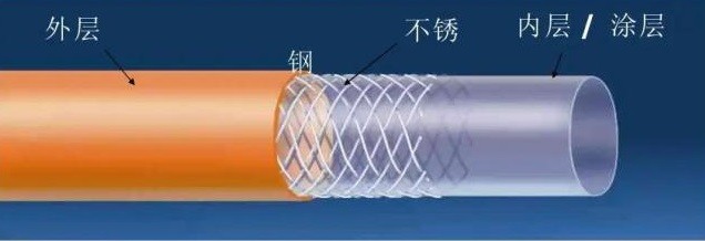 心臟介入源起導尿管插入心臟？