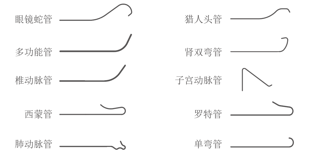 造影導(dǎo)管-外周介入導(dǎo)管