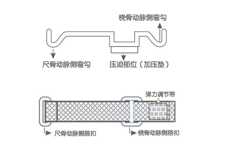 橈動脈壓迫止血帶