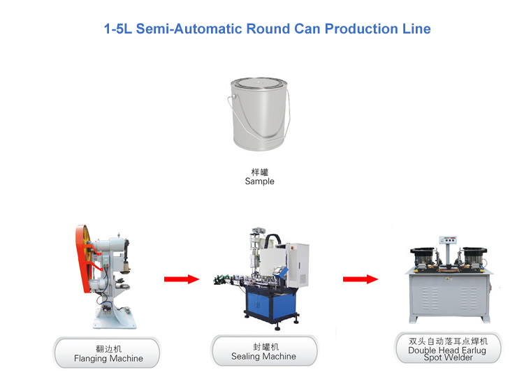 Semi-Automatic Cans Production line Semi-Automatic Cans Production line