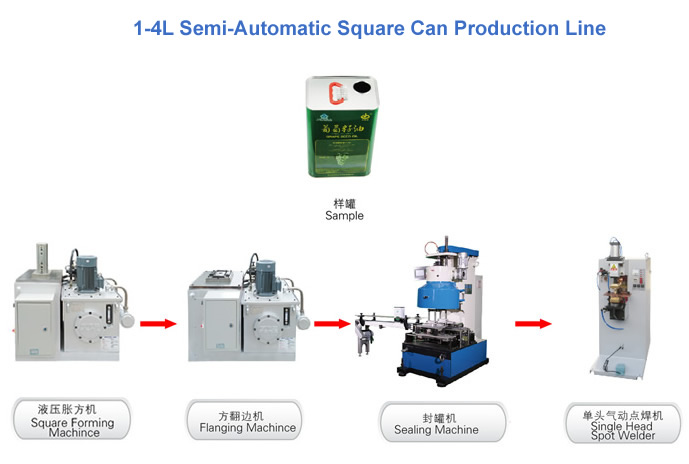 Semi-Automatic Cans Production line Semi-Automatic Cans Production line