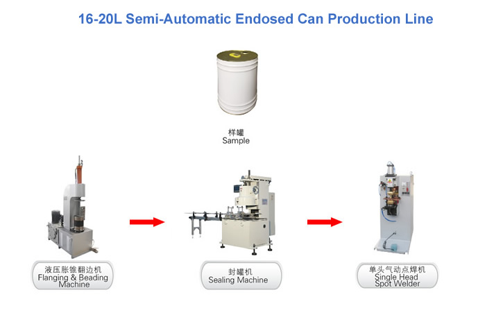 Semi-Automatic Cans Production line Semi-Automatic Cans Production line