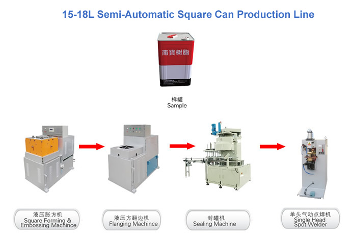 Semi-Automatic Cans Production line Semi-Automatic Cans Production line